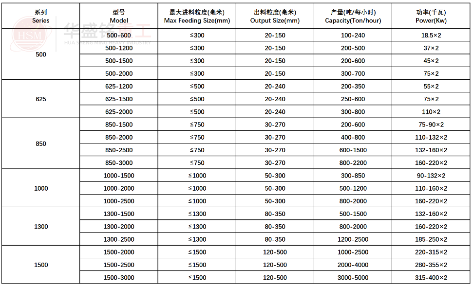 瀝青混凝土破碎機(jī)強(qiáng)力分級破碎機(jī)型號參數(shù)