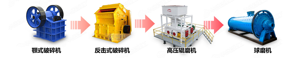 硫酸銨破碎機選礦生產(chǎn)線中的應用