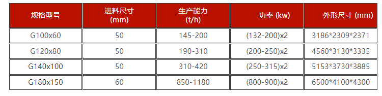 高壓硫酸銨破碎機技術參數(shù)  