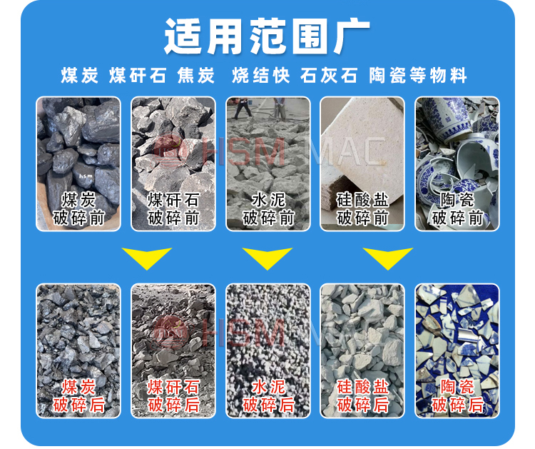 蘭炭破碎機適用范圍